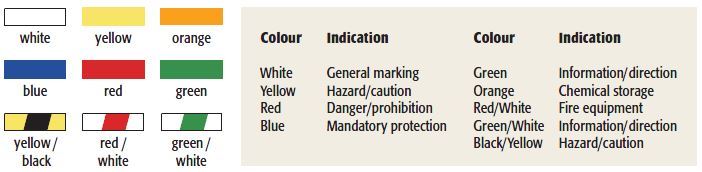 Floor Marking Kit table